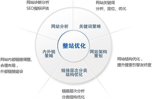 東莞網站推廣
